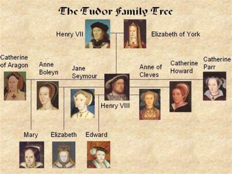 the first tudor king|who were henry vii parents.